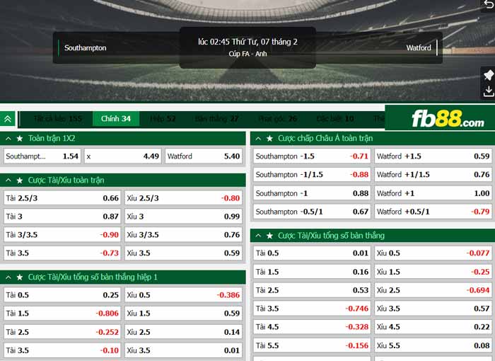 fb88-chi tiết kèo trận đấu Southampton vs Watford