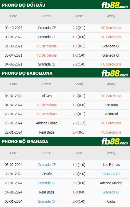 fb88-thông số trận đấu Barcelona vs Granada