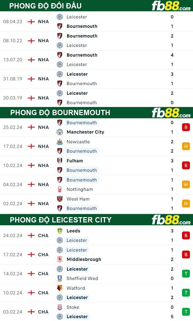 Fb88 thông số trận đấu Bournemouth vs Leicester City