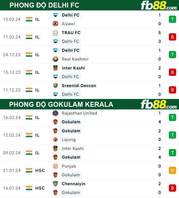 Fb88 thông số trận đấu Delhi FC vs Gokulam Kerala