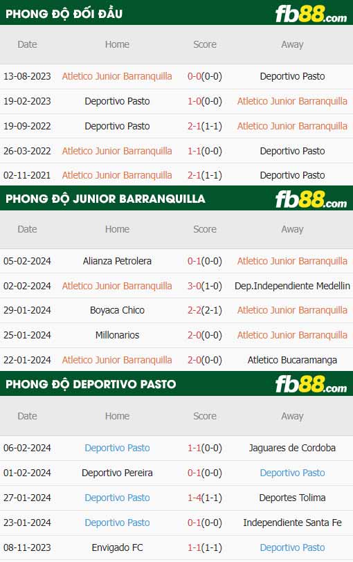fb88-thông số trận đấu Junior Barranquilla vs Deportivo Pasto
