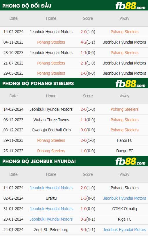 fb88-thông số trận đấu Pohang vs Jeonbuk