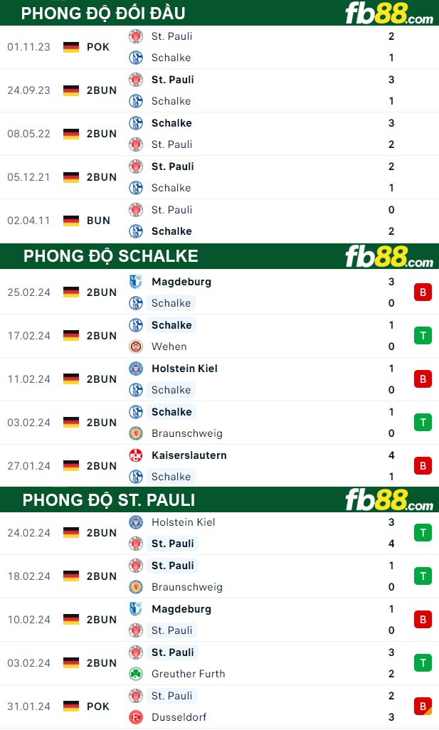 Fb88 thông số trận đấu Schalke vs St. Pauli