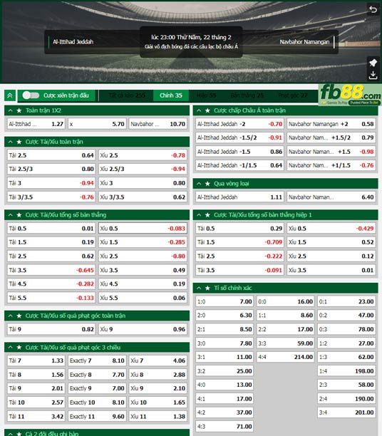 Fb88 tỷ lệ kèo trận đấu Al Ittihad vs Navbahor Namangan