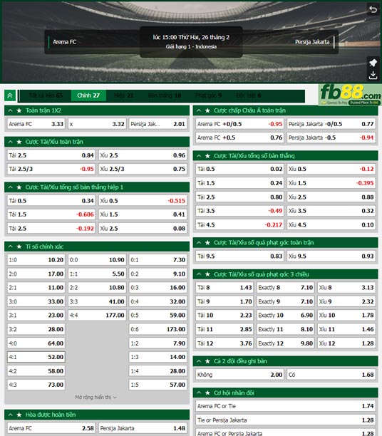 Fb88 tỷ lệ kèo trận đấu Arema Malang vs Persija Jakarta
