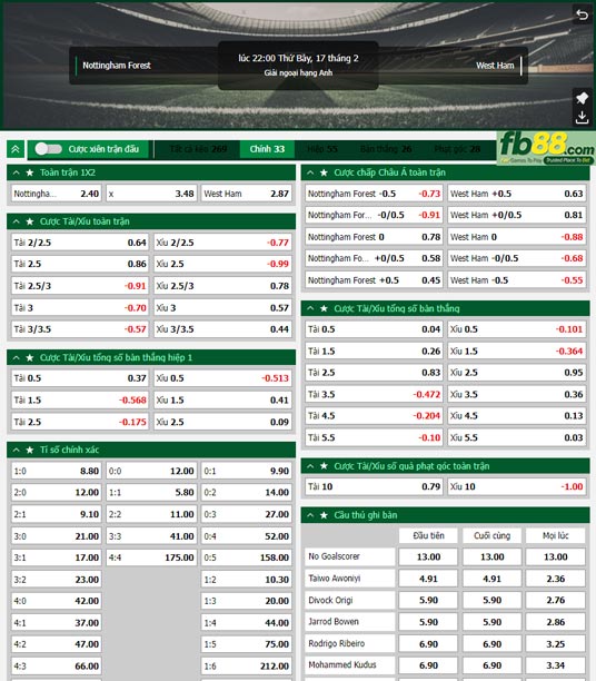 Fb88 tỷ lệ kèo trận đấu Nottingham Forest vs West Ham