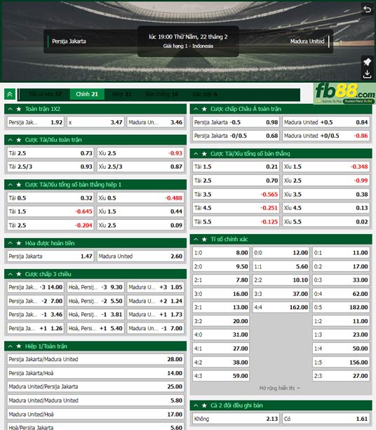 Fb88 tỷ lệ kèo trận đấu Persija Jakarta vs Madura United