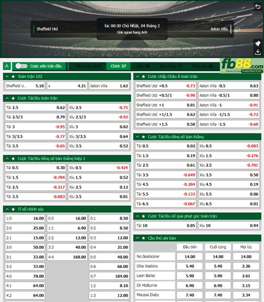 Fb88 tỷ lệ kèo trận đấu Sheffield United vs Aston Villa