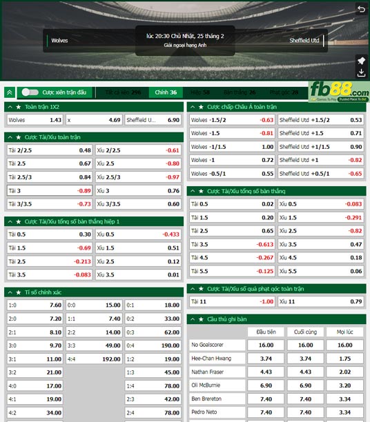 Fb88 tỷ lệ kèo trận đấu Wolves vs Sheffield United