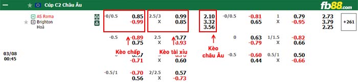 fb88-bảng kèo trận đấu AS Roma vs Brighton