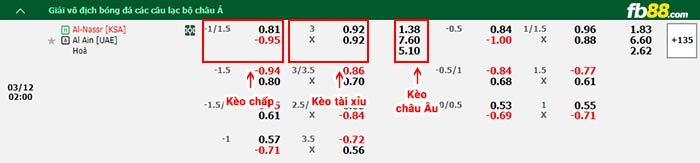 fb88-bảng kèo trận đấu Al-Nassr vs Al Ain