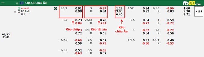 fb88-bảng kèo trận đấu Arsenal vs FC Porto
