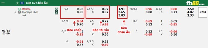 fb88-bảng kèo trận đấu Atalanta vs Sporting Lisbon