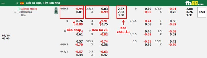 fb88-bảng kèo trận đấu Atletico Madrid vs Barcelona