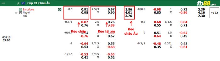fb88-bảng kèo trận đấu Barcelona vs Napoli