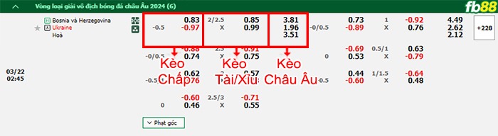 Fb88 bảng kèo trận đấu Bosna vs Ukraine