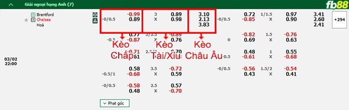 Fb88 bảng kèo trận đấu Brentford vs Chelsea