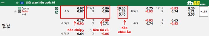 fb88-bảng kèo trận đấu Đảo Síp vs Serbia