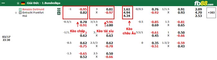 fb88-bảng kèo trận đấu Dortmund vs Eintracht Frankfurt