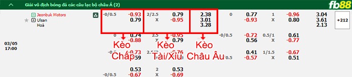 Fb88 bảng kèo trận đấu Jeonbuk vs Ulsan