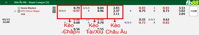 Fb88 bảng kèo trận đấu Kerala Blasters vs Mohun Bagan