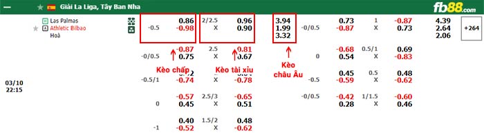 fb88-bảng kèo trận đấu Las Palmas vs Athletic Bilbao