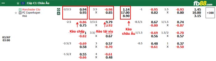 fb88-bảng kèo trận đấu