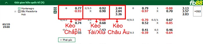 Fb88 bảng kèo trận đấu Montenegro vs Bắc Macedonia