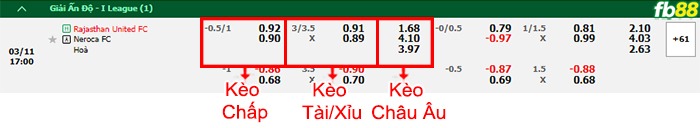Fb88 bảng kèo trận đấu Rajasthan vs Neroca