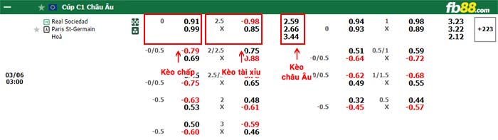 fb88-bảng kèo trận đấu Real Sociedad vs PSG