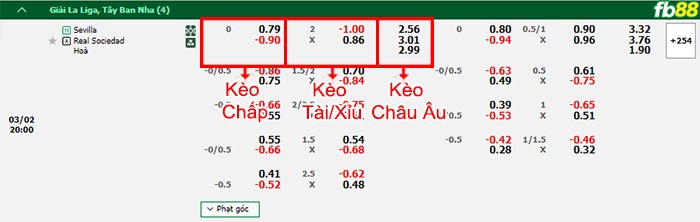 Fb88 bảng kèo trận đấu Sevilla vs Sociedad