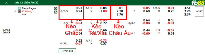 Fb88 bảng kèo trận đấu Slavia Praha vs AC Milan