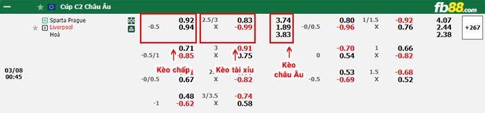 fb88-bảng kèo trận đấu Sparta Prague vs Liverpool