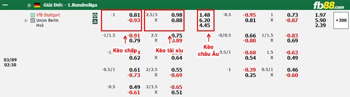 fb88-bảng kèo trận đấu Stuttgart vs Union Berlin