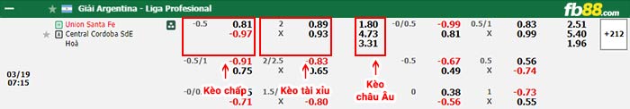 fb88-bảng kèo trận đấu Union Santa Fe vs Central Cordoba