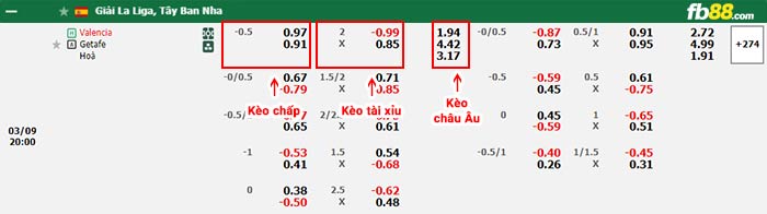 fb88-bảng kèo trận đấu Valencia vs Getafe