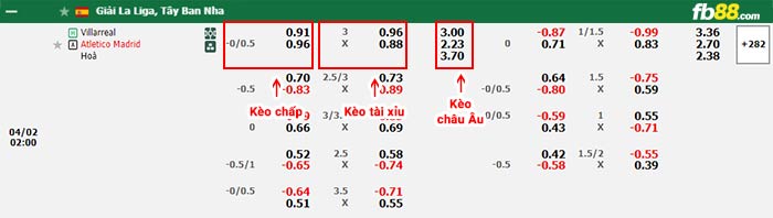 fb88-bảng kèo trận đấu Villarreal vs Atletico de Madrid
