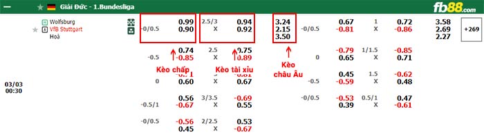 fb88-bảng kèo trận đấu Wolfsburg vs Stuttgart