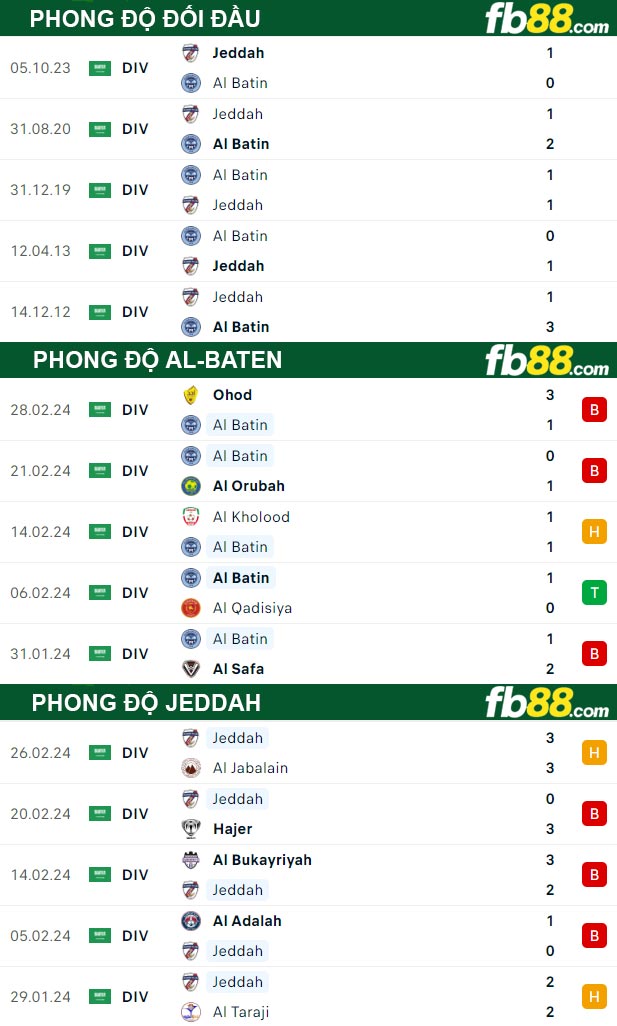 Fb88 thông số trận đấu Al-Baten vs Jeddah