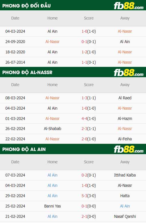 fb88-thông số trận đấu Al-Nassr vs Al Ain