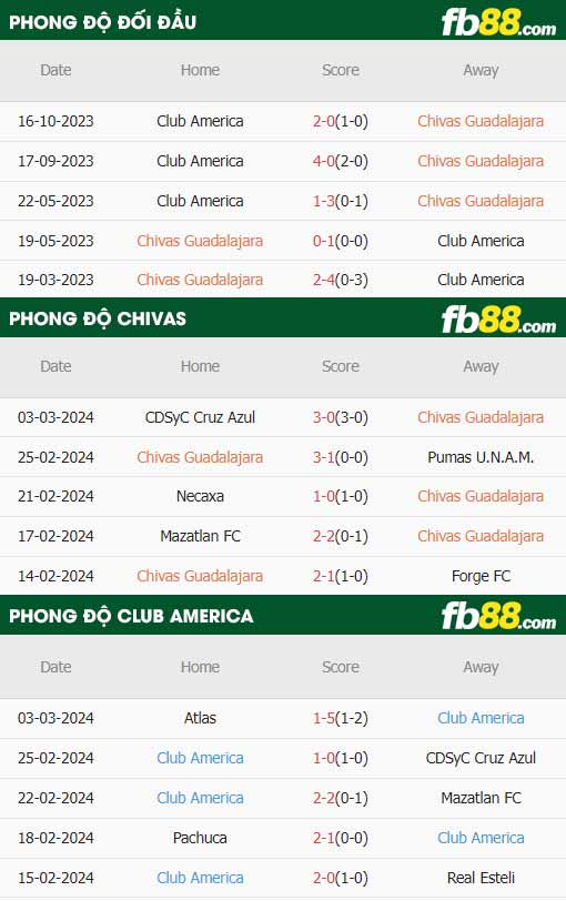 fb88-thông số trận đấu Houston Dynamo vs Columbus Crew