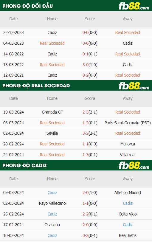 fb88-thông số trận đấu Real Sociedad vs Cadiz