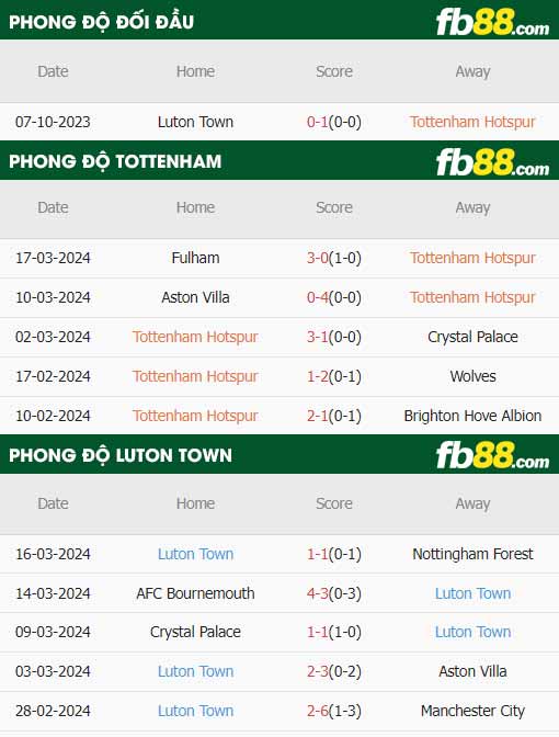fb88-thông số trận đấu Tottenham vs Luton Town