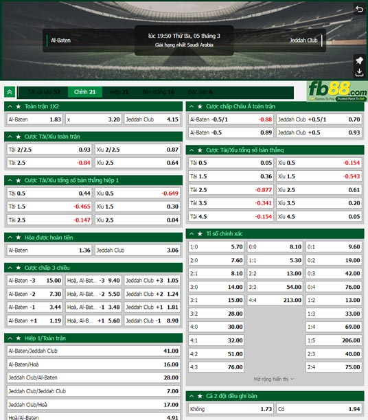 Fb88 thông số trận đấu Al-Baten vs Jeddah