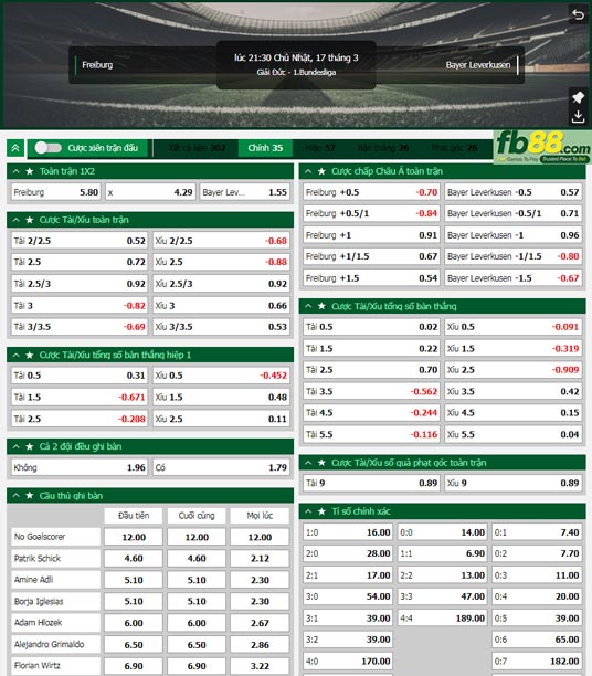 Fb88 tỷ lệ kèo trận đấu Freiburg vs Leverkusen