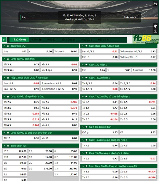 Fb88 tỷ lệ kèo trận đấu Iran vs Turkmenistan