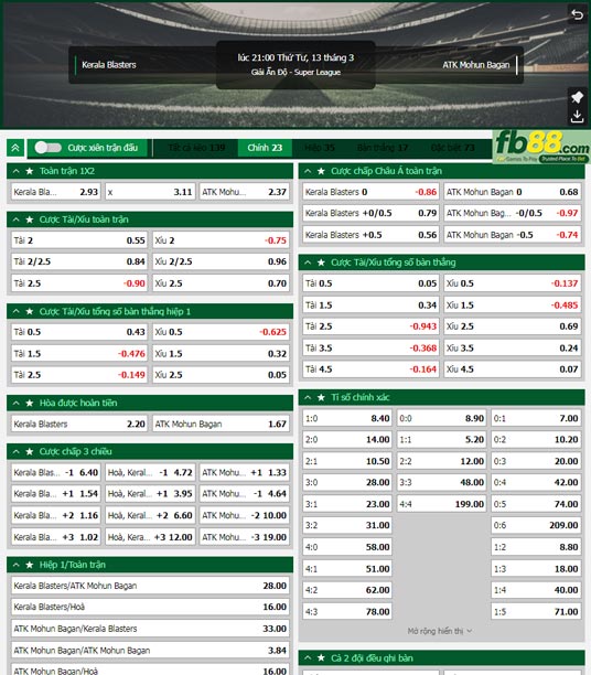 Fb88 tỷ lệ kèo trận đấu Kerala Blasters vs Mohun Bagan