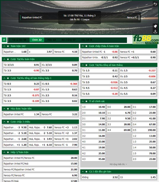 Fb88 tỷ lệ kèo trận đấu Rajasthan vs Neroca