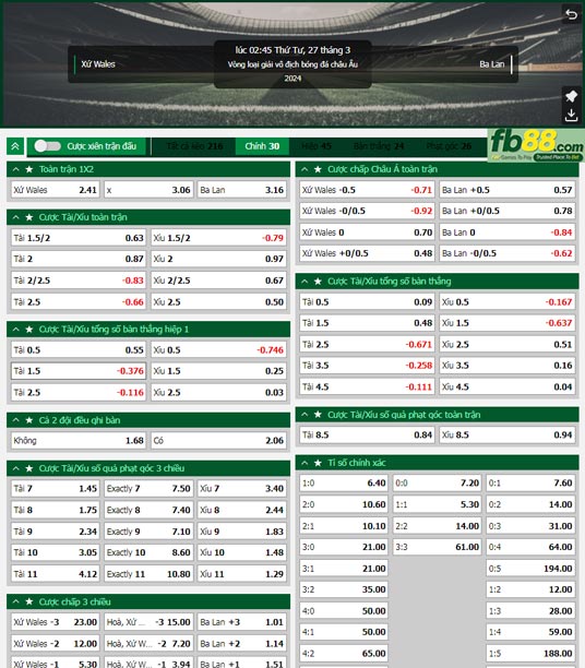 Fb88 tỷ lệ kèo trận đấu Wales vs Ba Lan