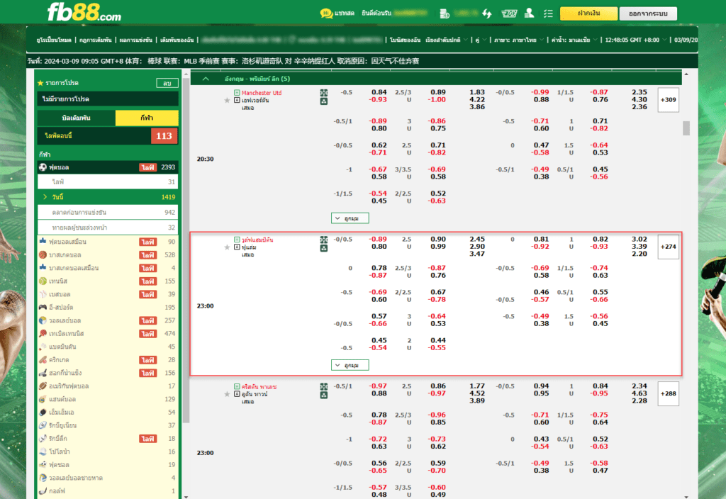 วิเคราะห์บอล: วูลฟ์แฮมป์ตัน VS ฟูลัม